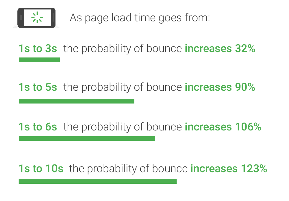 MachMetrics Bounce Rate Likelihood