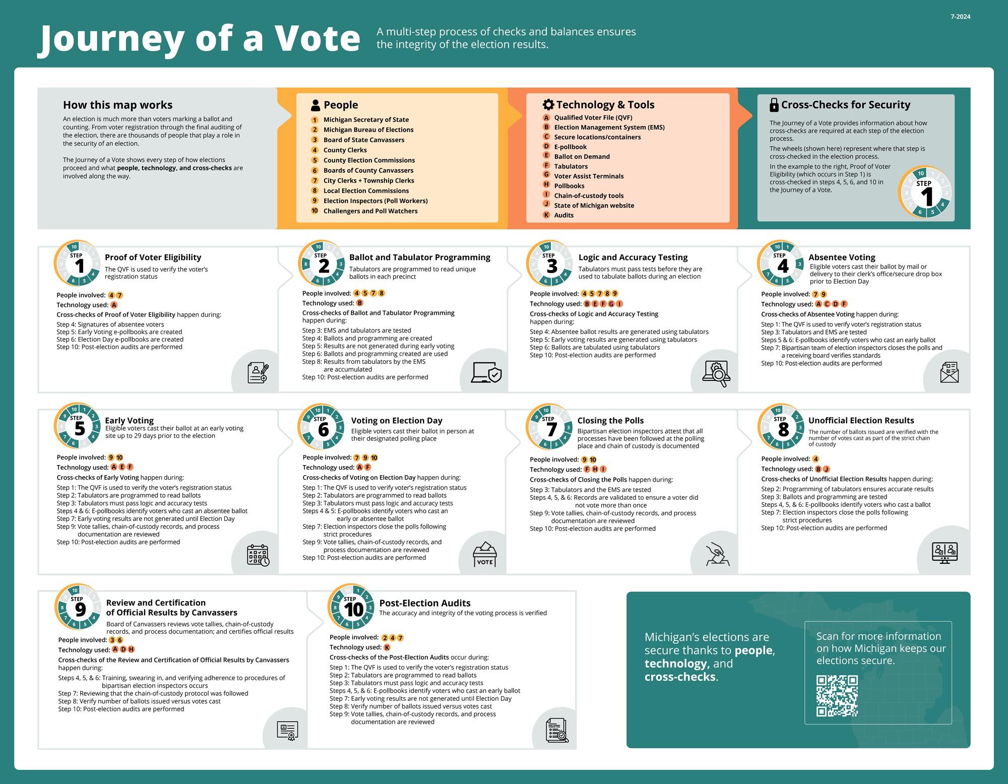MBOE Journey of a Vote Poster 36x28 PRPDF 36 x 28