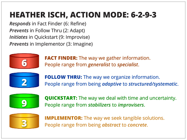 Heather Isch's Kolbe Action Mode